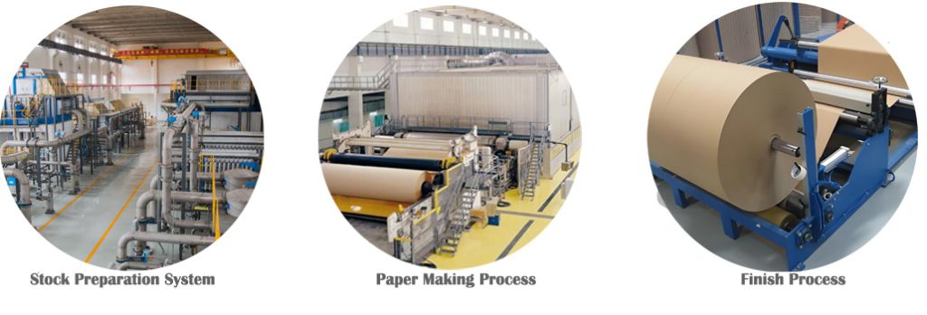 complete OCC paper making line