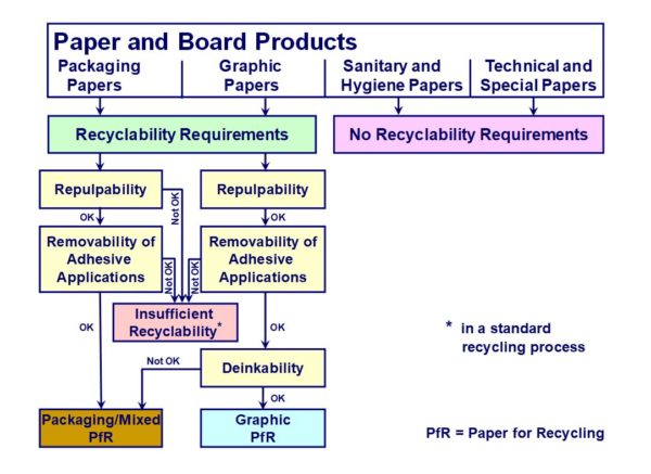 Technical aspects of recycling